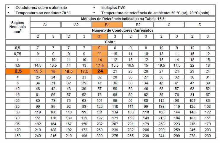 Tabela 36 marcada