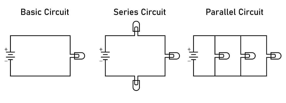 Tipos de circuitos elétricos