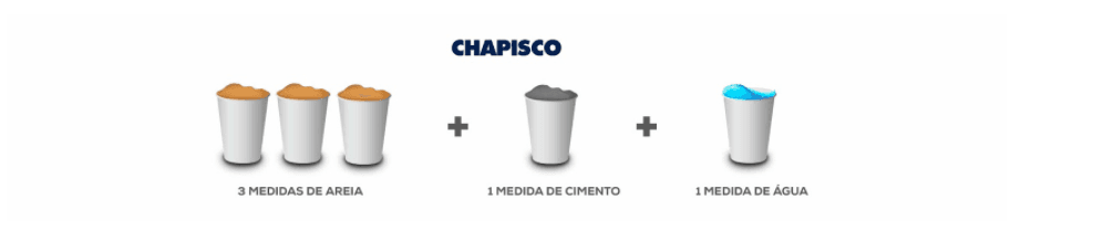 Chapisco traço